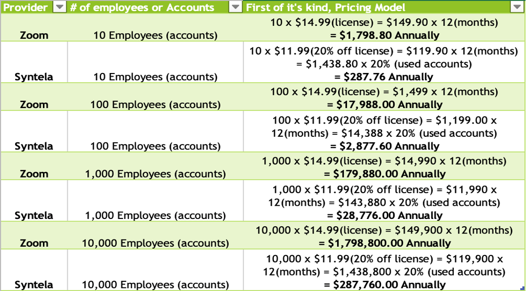 Syntela Pricing Model